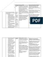 Psicoanálisis Ortodoxo-Cuadro Comp