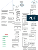 Diagrama S.G.A