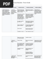 Malla Curricular de Ciencias Naturales Terero Básico