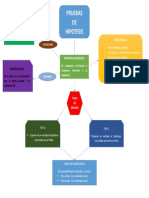 Mapa Conceptual de Pruebas de Hipotesis