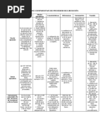 Cuadro Comparativo