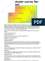 Stress Strain Curve - Mild Steel