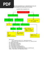 Algoritmo-Diagnostico y Tratamiento TSV PDF