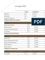 Harga Borongan 2020