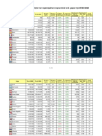 Coronavirus Statistics 30-03-2020