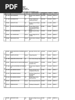 BAI Registered Poultry Farms As of December 2019