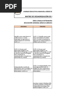 Distribución de Destrezas Lengua Extranjera