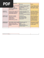 Tipos de Aprendizaje Ventajas y Desventajas