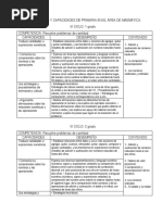 Competencias y Capacidades de Primaria en El Área de Maemática