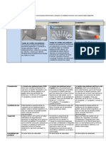 Benchmarking