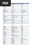 SAP Certified Consultant List