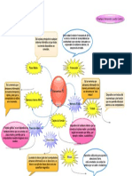 Mapa Mental Interconexion de PC