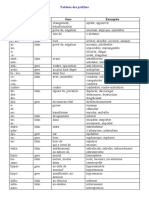 Tableau Des Préfixes