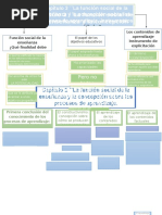 Capítulo 2 La Función Social de La Enseñanza y La Concepción Sobre Los Procesos de Aprendizaje. Instrumentos