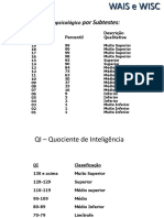 WAIS e WISC - Desempenho & QI PDF