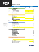 Analisis de Areas Plaza y Hotel 2020