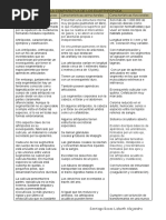 Características Morfológicas Tabla