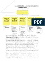 Análisis y Descripción de Cargos Por Competencias