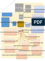 Mapa Conceptual Comunidad y Sociedad