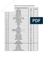 List of Hotel Front Office