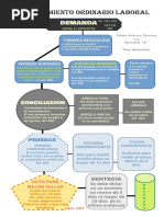 Esquema Procedimiento Ordinario Laboral PDF