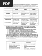 2115 Human Resource Management Final Short Answer Practice