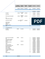 S. No. Item Description Start Date End Date Payment Required (PKR) Payment Purpose Payment Date No. of Days Required