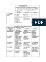 Objetivos - Contabilidad Bgu