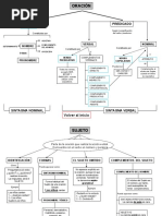 Mapa Mental Gramática