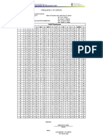 FREQUENCY OF ERROR Grade 9