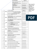 OFC - Syllabus+Lesson Plan