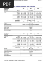 Identification Characters, Aggregate Assignment, Ratios, Capacities