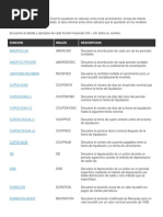 Funciones Financieras de Excel