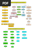 Mapa Conceptual PTAP I