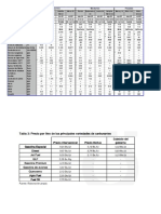 Hoja Assay Mas Precio de Los Combustibles