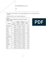 Damping Properties of Materials