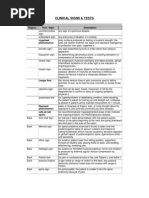 Clinical Signs - Named