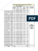 Vehicle Log Sheet For IOCL BS-VI Composite Paradip Project (OD 05X 8704)