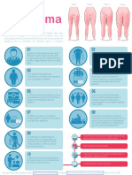 Lipedema Infografico