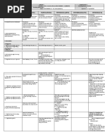 GRADES 1 To 12 Daily Lesson Log: The Learner The Learner The Learner The Learner The Learner