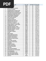 List of HSN Codes-Final