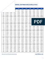 CFA Probability Distribution Tables For Level 1 & 2