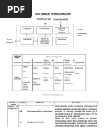 Catalogo Sistema de Refrigeracion