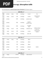 Infrared Spectroscopy Absorption Table