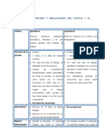 Derechos y Obligaciones Del Capital y El Trabajo