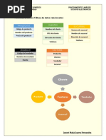 Actividad 3, Sesion 5 