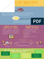 Infografia de Las Normas ISO