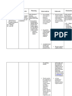 Assessment Diagnosis Planning Intervention Rationale Evaluation