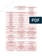 Tablas Pediatría