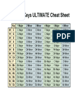 Chords in Keys ULTIMATE Cheat Sheet